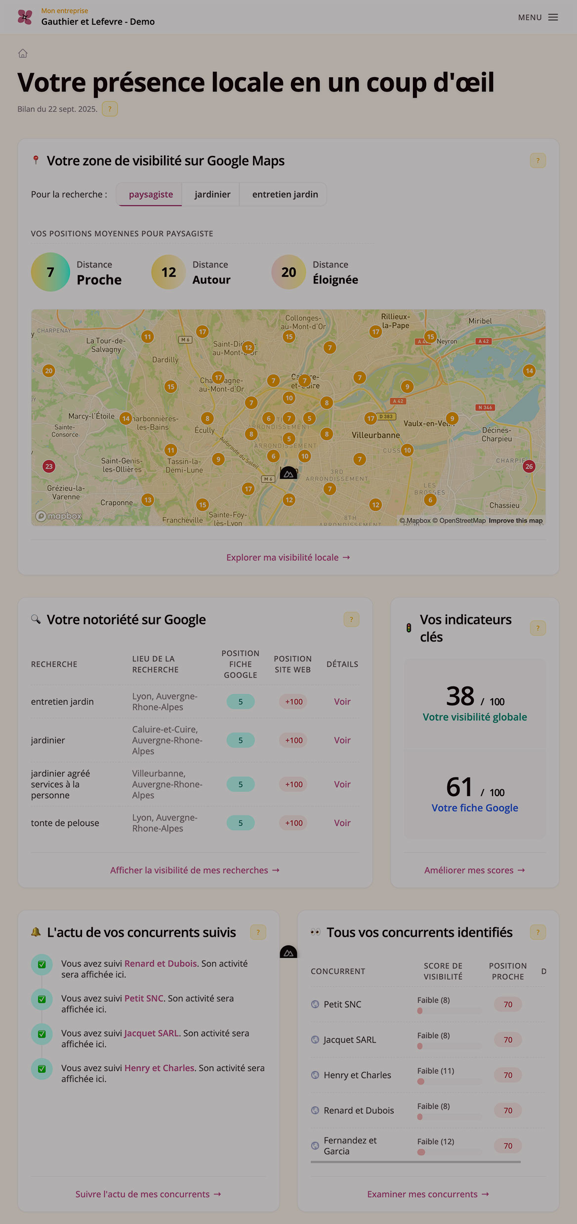 Aperçu du tableau de bord Begonia