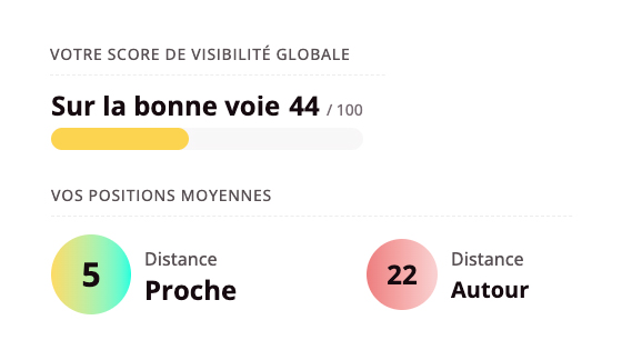 The clear scores