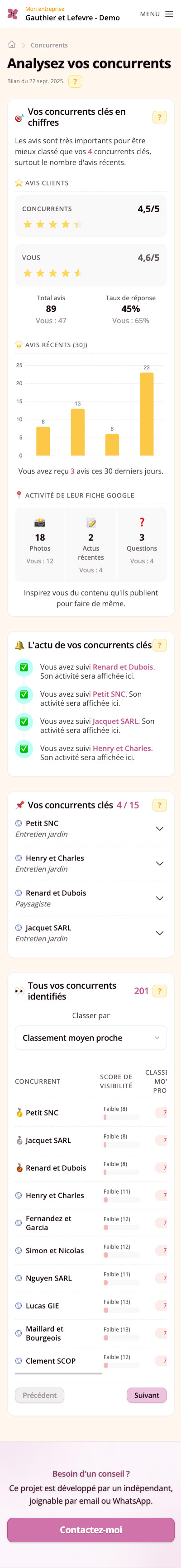 Begonia.pro: competitor analysis