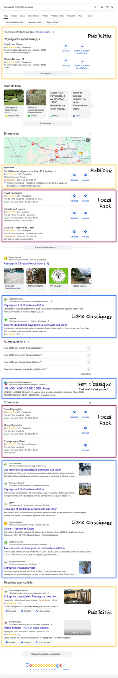 Google results display: Local Pack, Google Maps, and web results